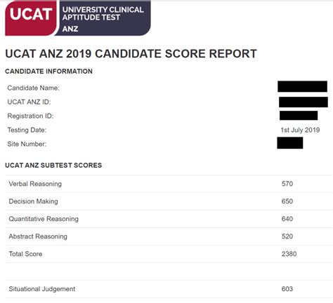 On average, a score of 650 in each section with band 1 or 2 in the situation. . Highest ucat score 2023
